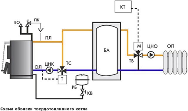 Схема обвязки твердотопливного котла с баком аккумулятором