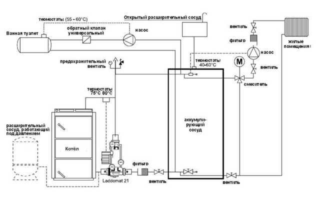 Схема обвязки твердотопливного котла с ладдомат 21-60 и баком аккумулятором